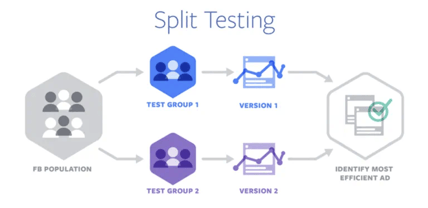 AB-test-Meta